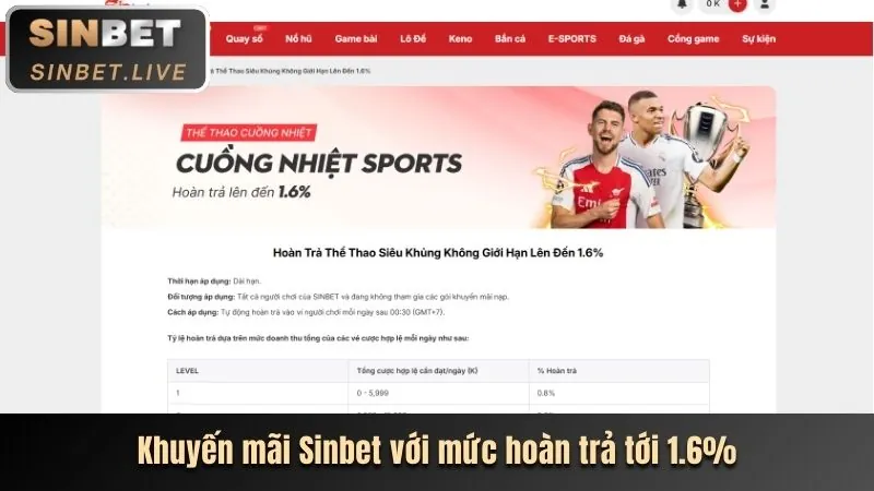 Người chơi nhận tiền thưởng từ các chương trình khuyến mãi RC88